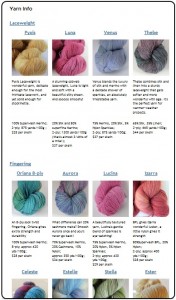 The SpaceCadet's Yarn Info Page, with full details fo all eighteen yarns!