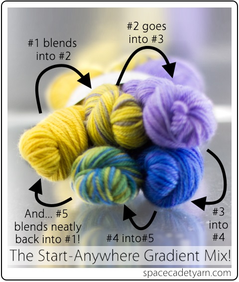 The Start-Anywhere Gradient Mix, from the SpaceCadet's Mini-Skein Club, July 2014