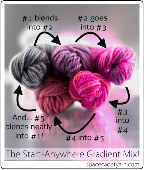 The Start-Anywhere Gradient Mix, from the SpaceCadet's Mini-Skein Club, June 2014